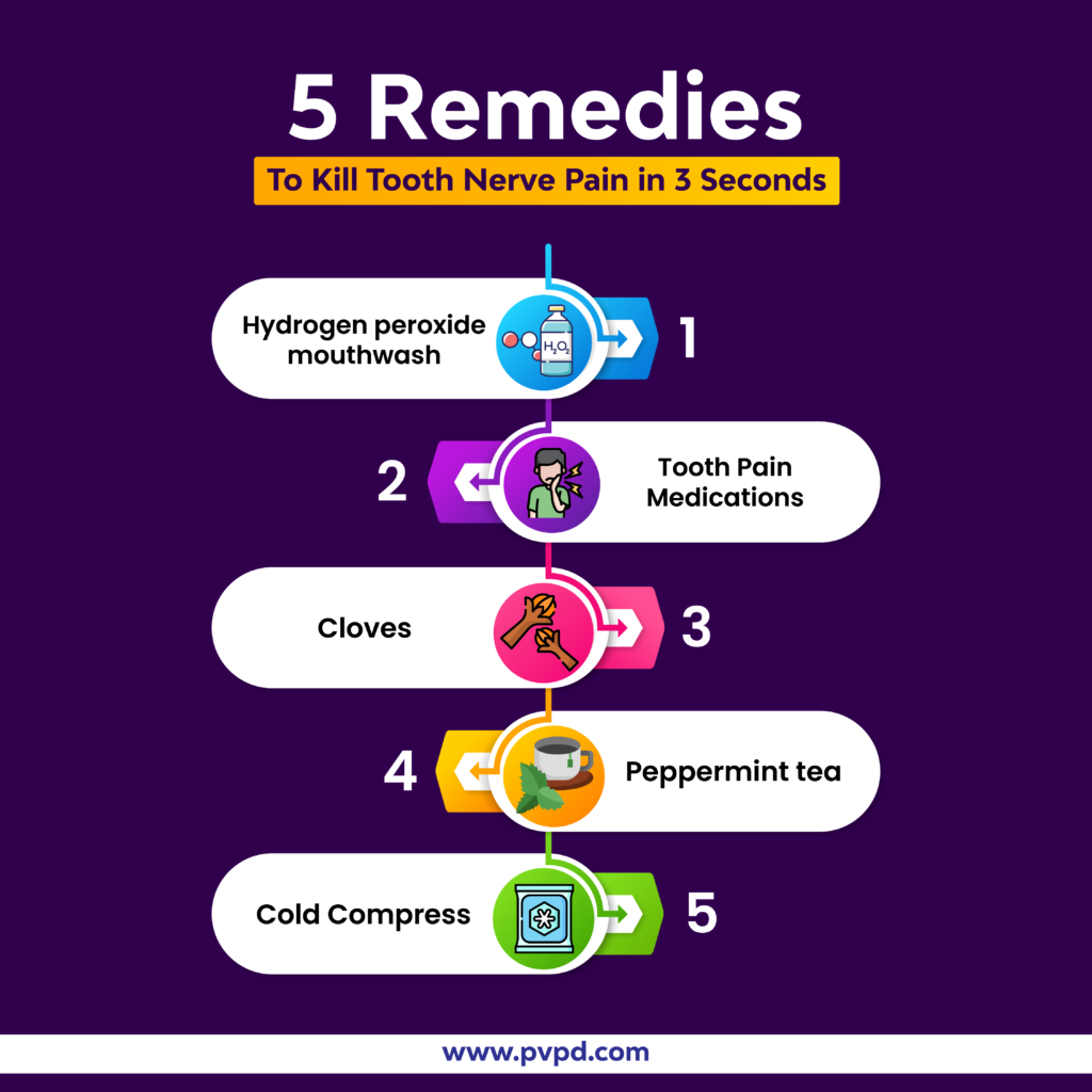 Graphic showing 5 remedies to permanently kill tooth nerve pain, including clove oil and saltwater rinse